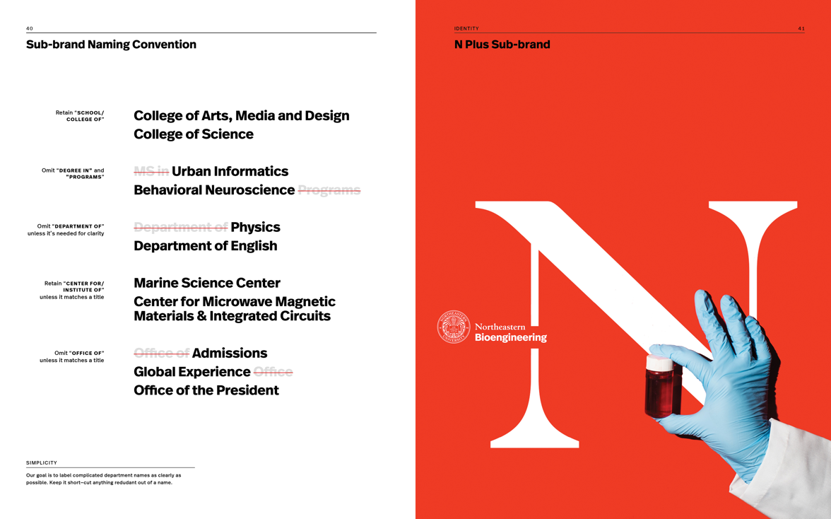 Brand Book Spread: Sub-branding