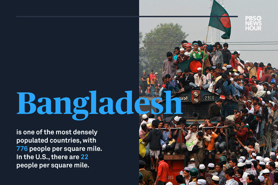 Social media graphic that shows a large amount of people piled on a train. The text reads, 'Bangladesh is one of the most densely populated countries, with 776 people per square mile. In the U.S., there are 22 people per square mile.'